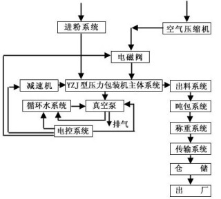 气绞的原理_溶气气浮的分类及设计原理(2)